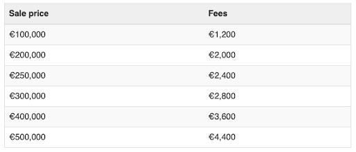 Image showing the notaries fees for buying property in the south of France